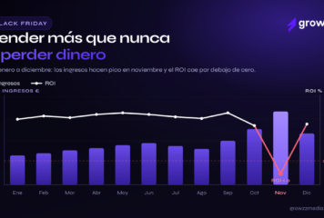 Growzz Media alerta del riesgo de vender a pérdidas en Black Friday por la presión sobre los márgenes