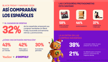 Los consumidores españoles prevén un gasto medio de 155 euros para el Black Friday y 251 euros en Navidad