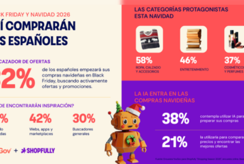 Los consumidores españoles prevén un gasto medio de 155 euros para el Black Friday y 251 euros en Navidad