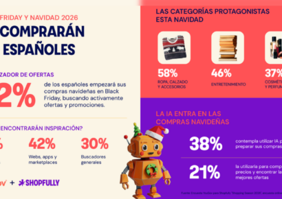 Los consumidores españoles prevén un gasto medio de 155 euros para el Black Friday y 251 euros en Navidad