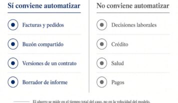 Aclass publica una guía para implantar IA en procesos de pymes con control humano