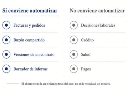 Aclass publica una guía para implantar IA en procesos de pymes con control humano